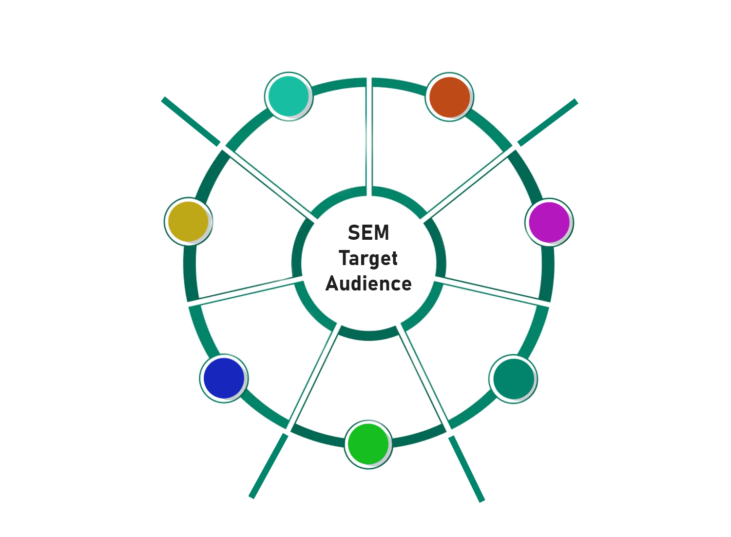 What Will You Learn WSQ Search Engine Marketing (SEM) Course in Singapore