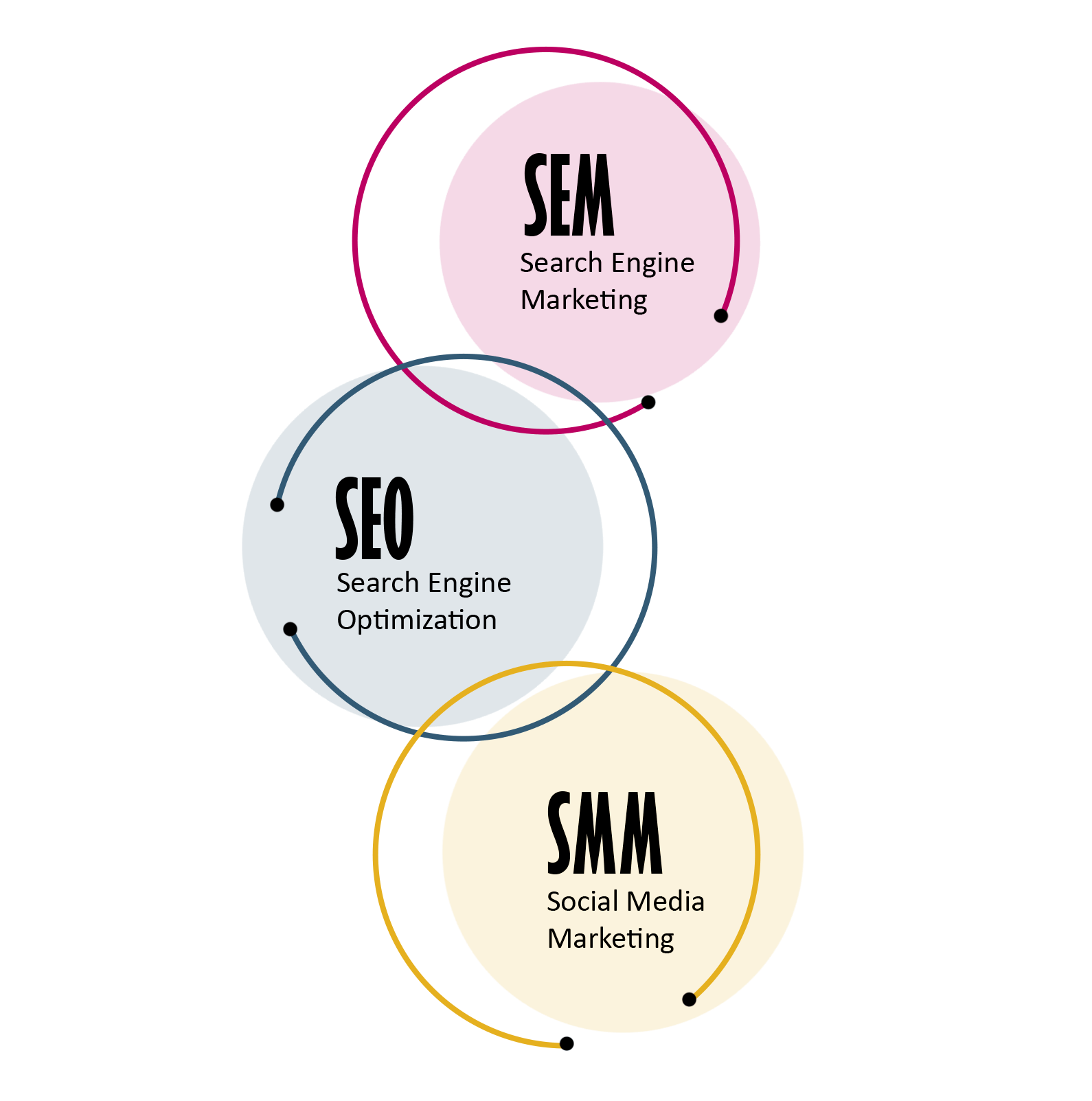 WSQ Digital marketing certification in Singapore