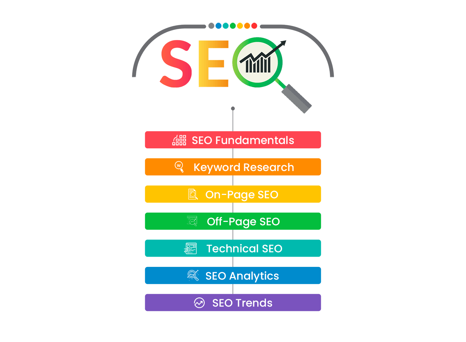 WSQ SEO certification Course in Singapore